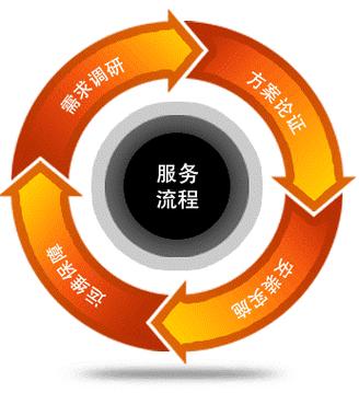 專網租用與技術支持一體化服務 企業數字化轉型的護航艦
