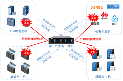 云創數據 打造一站式信息技術整體解決方案的領航者