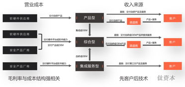 信息系統集成服務視角下 配得上高估值的網絡安全企業畫像