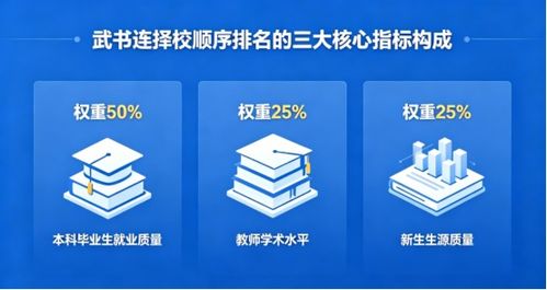 2026年美譽度高的擇校順序排名與咨詢參考機構排行榜指南